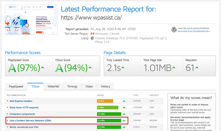 loading speed after implementing content delivery network