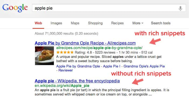 rich snippet example